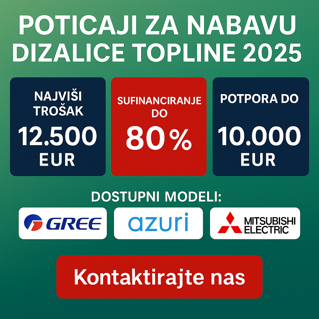 Poticaji 2025 za dizalice topline