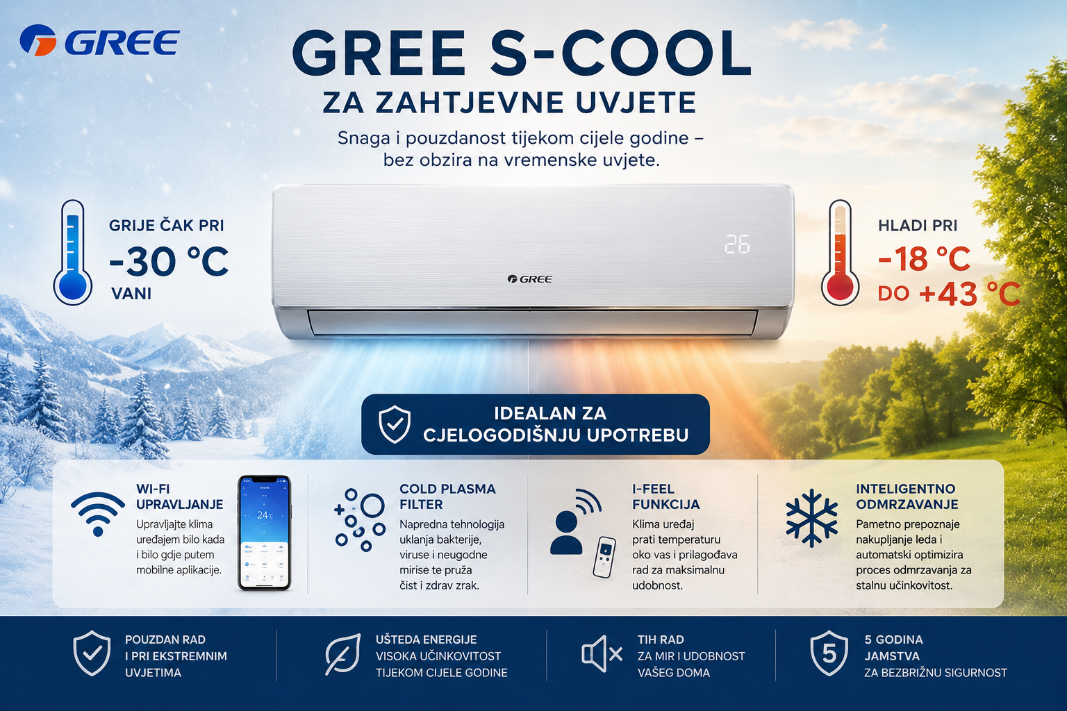 Gree S-Cool klima