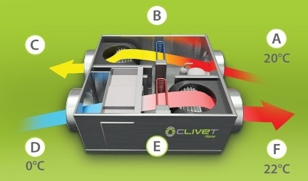 Clivet CPAN U41