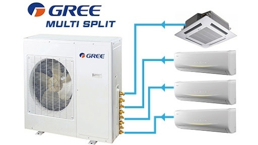 Gree Multi Split klima uređaji